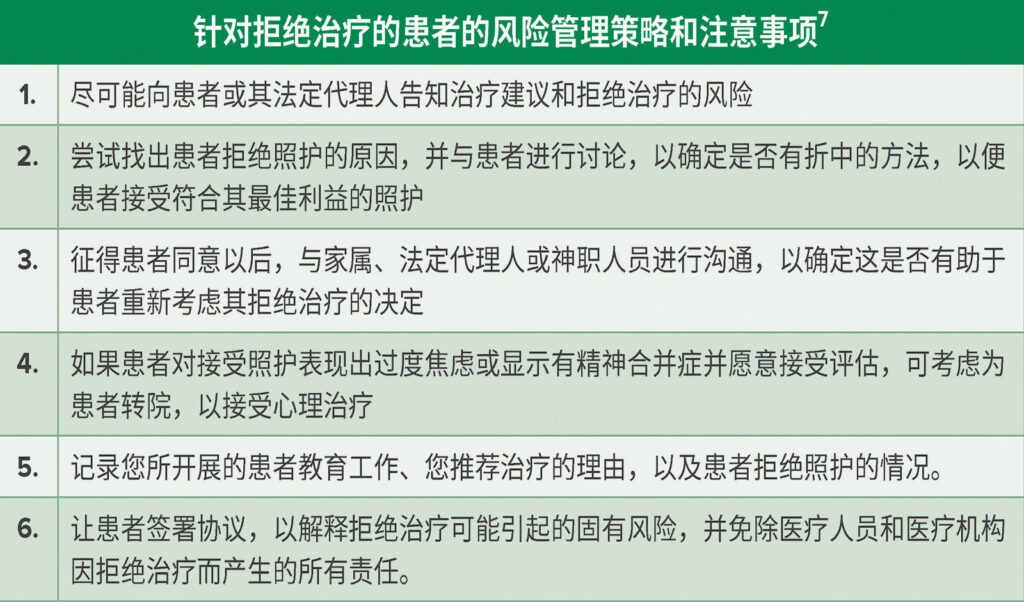 表 1：显示了风险管理策略，适用于管理拒绝治疗的患者的医护人员。