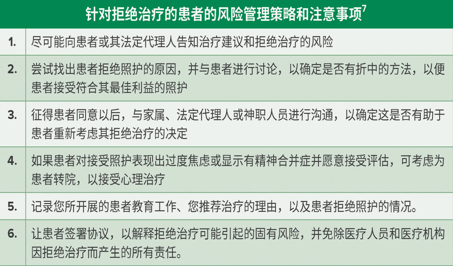 患者拒绝治疗的权利 - Anesthesia Patient Safety Foundation