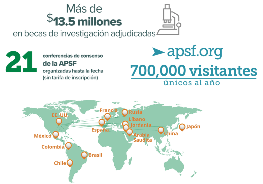 Estadísticas de recaudación de fondos de la APSF