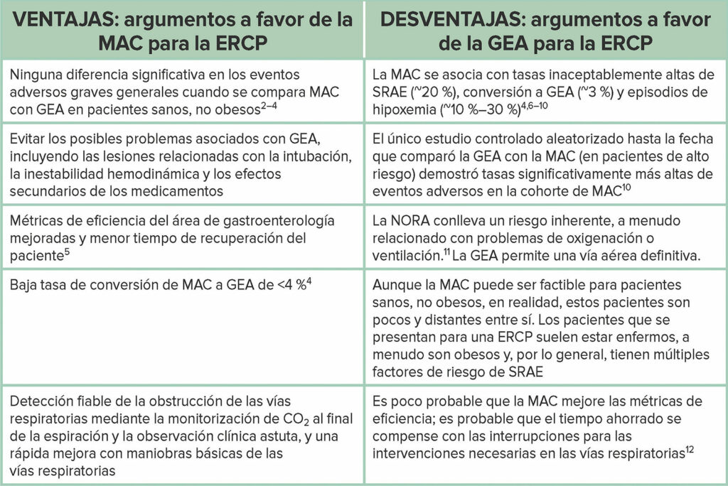 Abreviaturas: ERCP, colangiopancreatografía retrógrada endoscópica; GEA, anestesia endotraqueal general; MAC, atención anestésica monitoreada; NORA, anestesia fuera de quirófano; SRAE, evento adverso relacionado con la sedación.