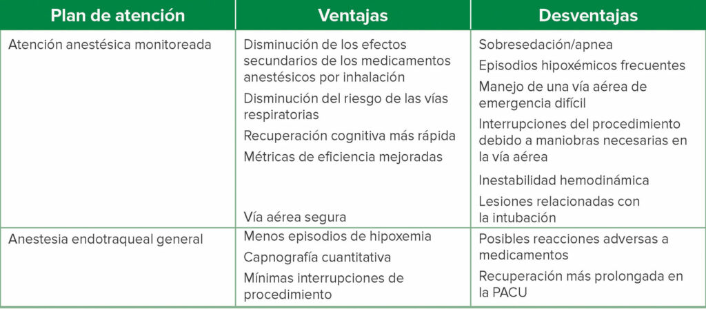 Abreviatura: PACU, Unidad de Cuidados Posanestésicos.