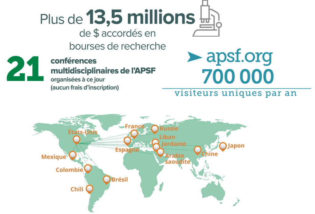 Statistiques du financement participatif de l’APSF