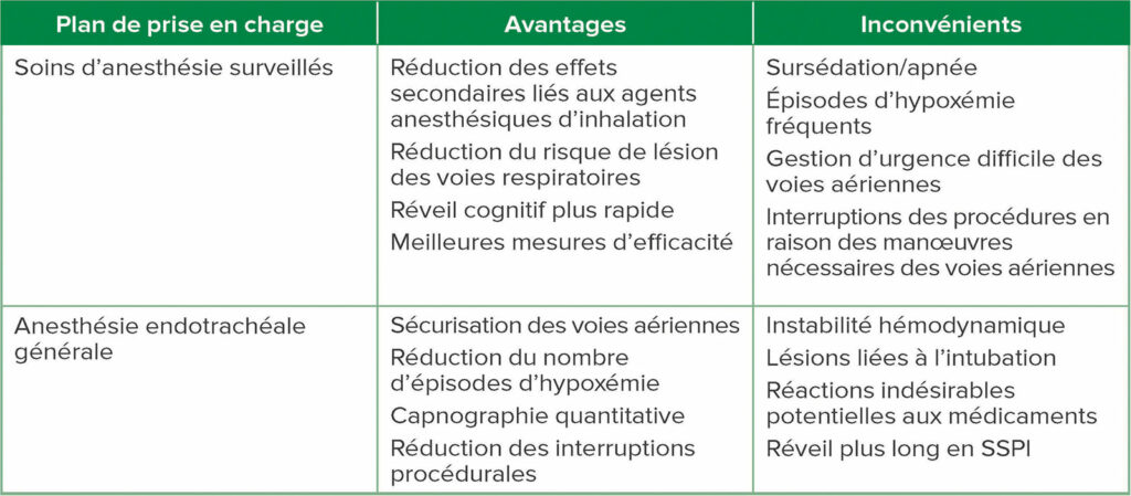 Abréviation : SSPI, unité de soins postopératoires.