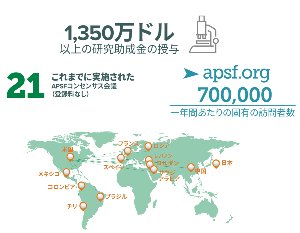 APSFクラウドファンディング統計