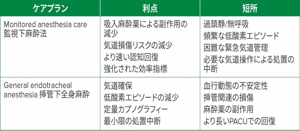 略語：PACU、postanesthesia care unit　麻酔後ケアユニット。