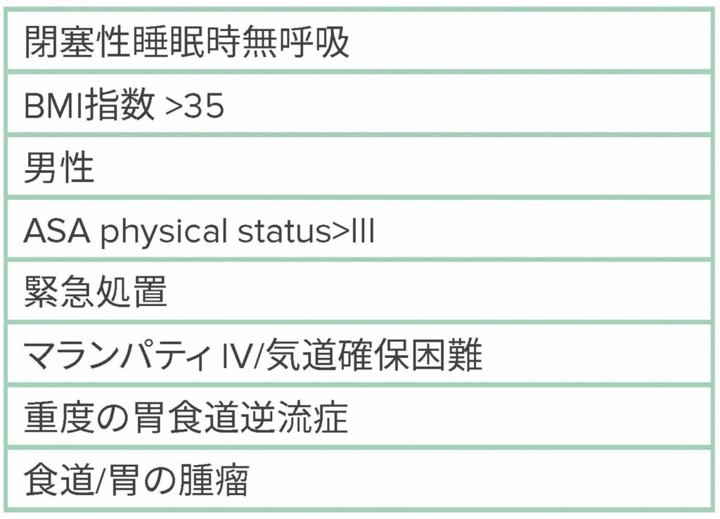 略語：ASA、American Society of Anesthesiologists。 MAC、monitored anesthesia care。