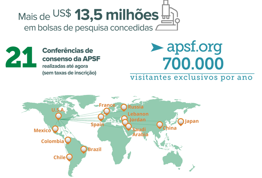 Estatísticas do financiamento coletivo da APSF