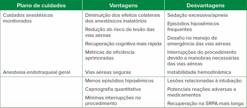 Abreviação: SRPA, sala de recuperação pós-anestésica.