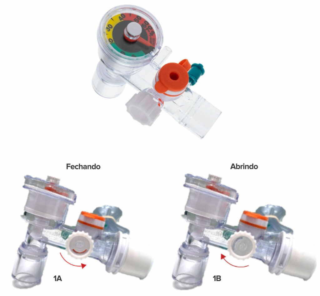 Figura 1: O dispositivo Ventlab Hyperinflation System vem com uma válvula de alívio de pressão que gira para frente (1A), fechando a válvula, e que também gira para trás, abrindo a válvula (1B) e reduzindo a pressão.