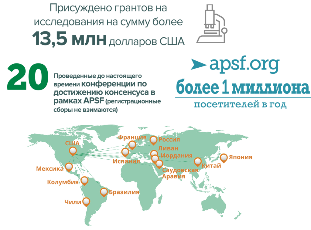 Статистика по краудфандинговой деятельности APSF