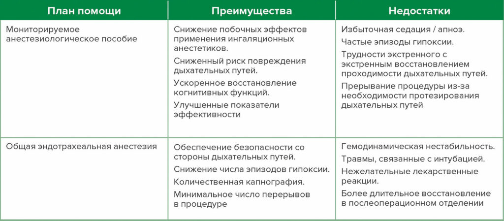 Сокращения: PACU — послеоперационное отделение.