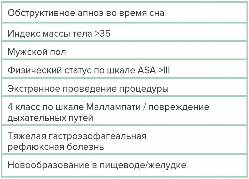 Сокращения: ASA — Американское общество анестезиологов; MAП — мониторируемое анестезиологическое пособие.