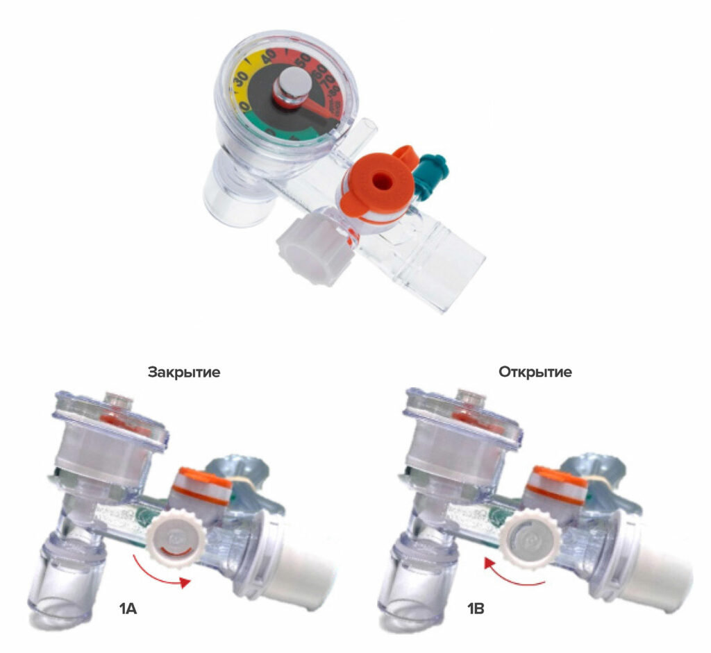 Рисунок 1: Устройство Ventlab Hyperinflation System поставляется с клапаном сброса давления, который вращается вперед (1A), закрывая клапан, а также вращается назад, тем самым открывая клапан (1B) и снижая давление