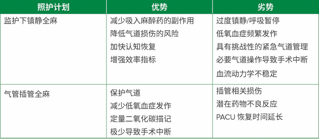 缩略词：PACU，麻醉恢复室。