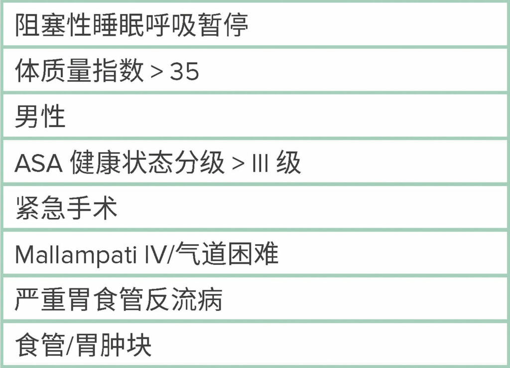 缩略词：ASA，美国麻醉医师协会；MAC，监护下镇静全麻。