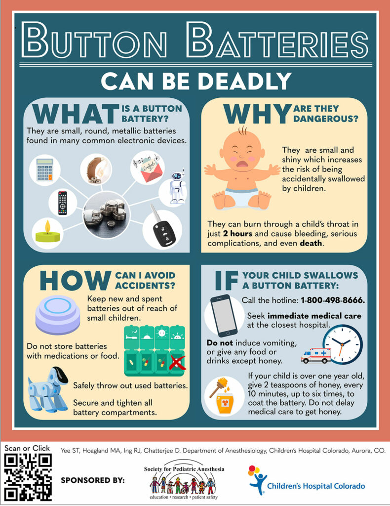 Figure 1a: Infographic describing the management of button battery ingestions for parents. Used with permission obtained by authors.