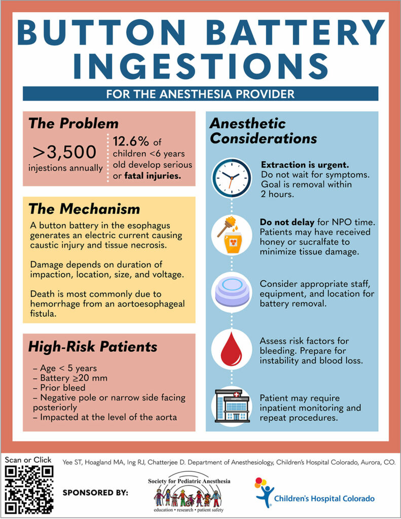 Figure 1b: Infographic describing the management of button battery ingestions for anesthesia providers. Used with permission obtained by authors.