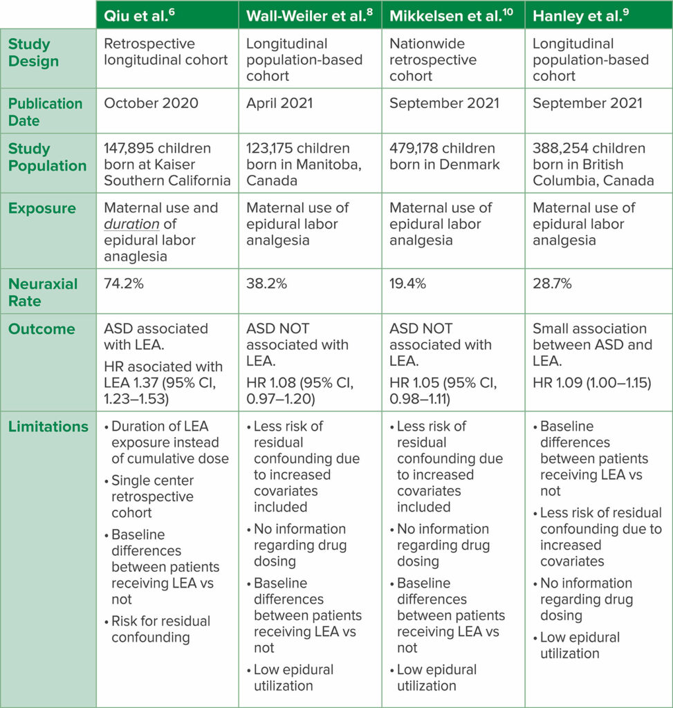 Table 1: Comparison of 2020–2021 Retrospective Analyses