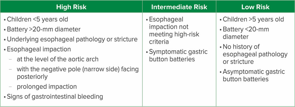 Table 1: Risk Stratification for Button Battery Ingestions in Children