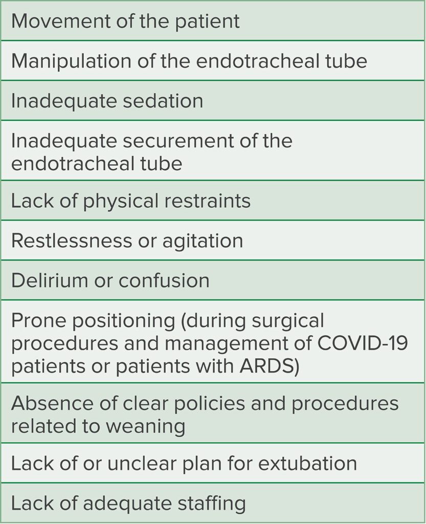 Table 1: Risk Factors for Unplanned Extubation