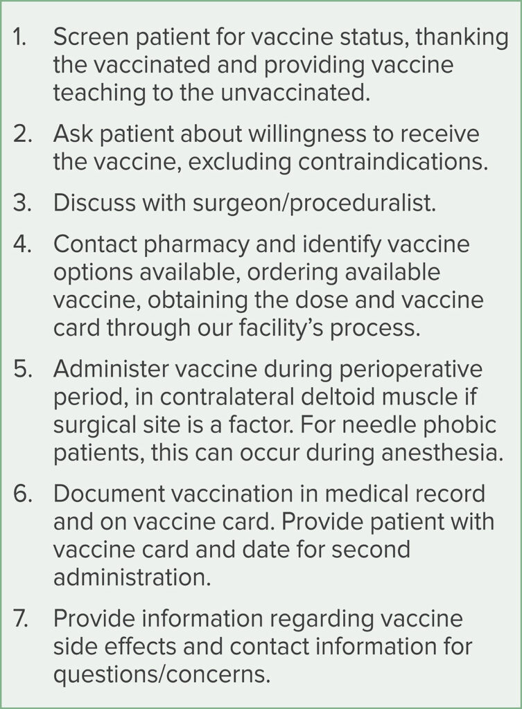 Table 1: Protocol for Perioperative COVID-19 Vaccination