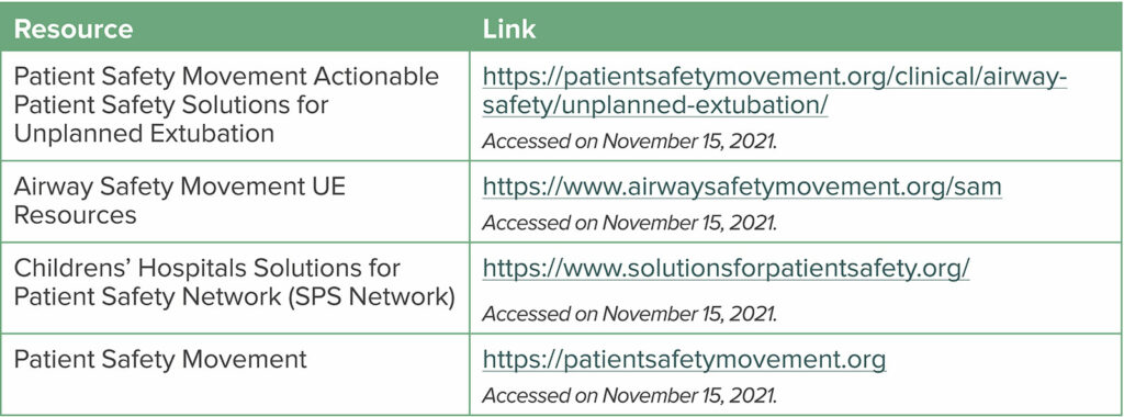 Table 4: Links and Resources related to Unplanned Extubation (UE)