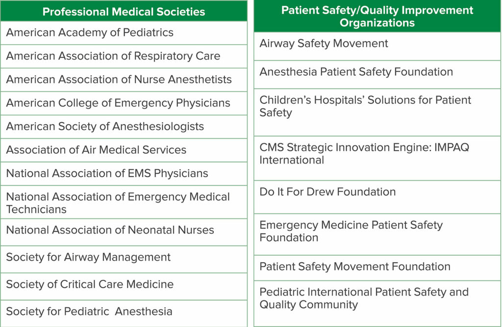 Table 5: Coalition for Unplanned Extubation Awareness And Prevention Members