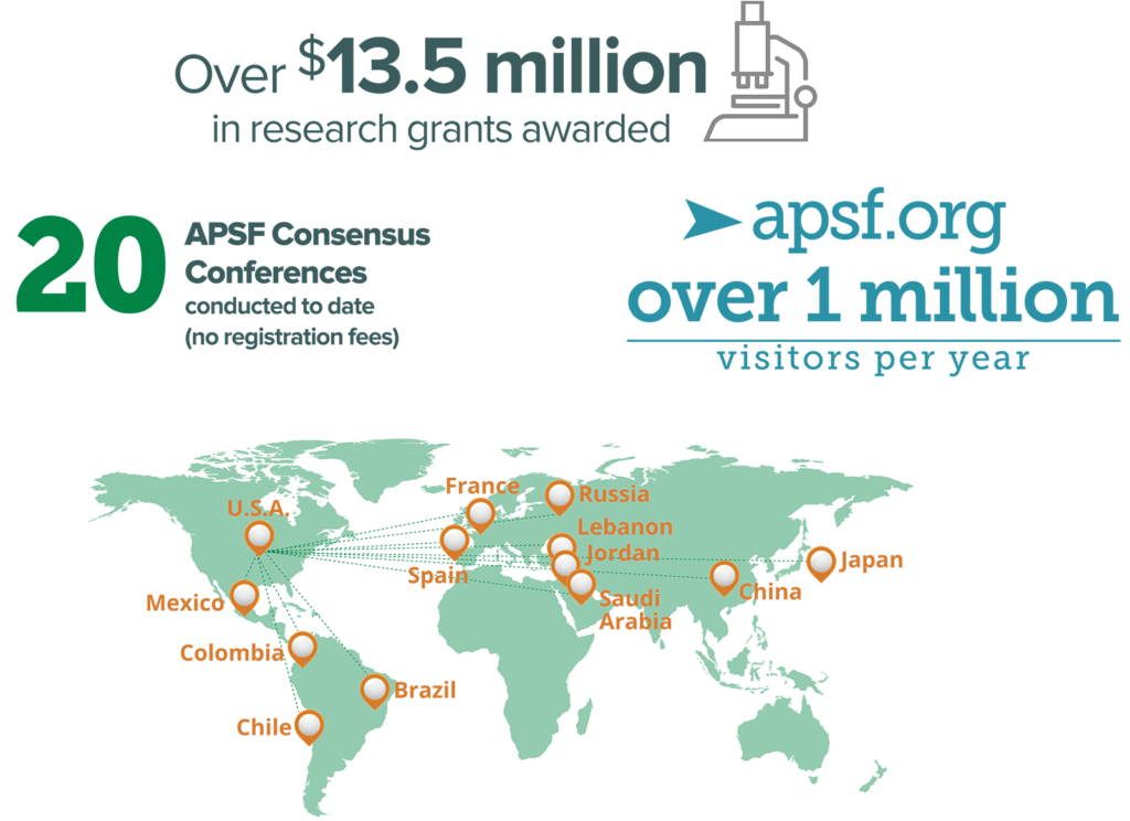 APSF Crowdfunding Stats