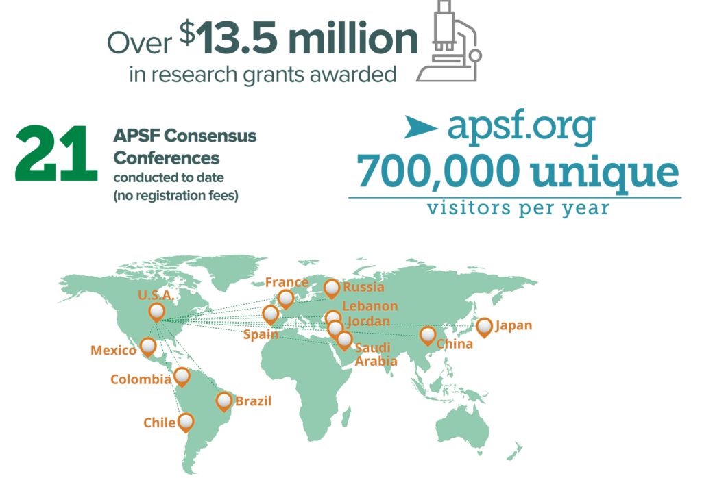 APSF Crowdfunding Stats