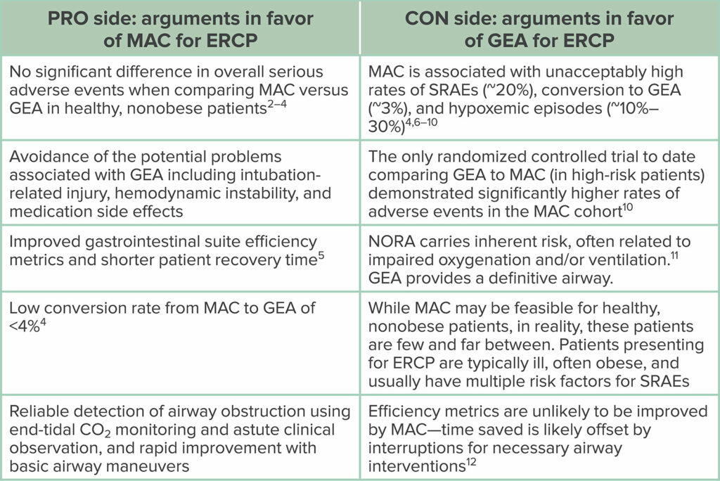 Abbreviations: ERCP, endoscopic retrograde cholangiopancreatography; GEA, general endotracheal anesthesia; MAC, monitored anesthesia care; NORA, nonoperating room anesthesia; SRAE, sedation-related adverse event.