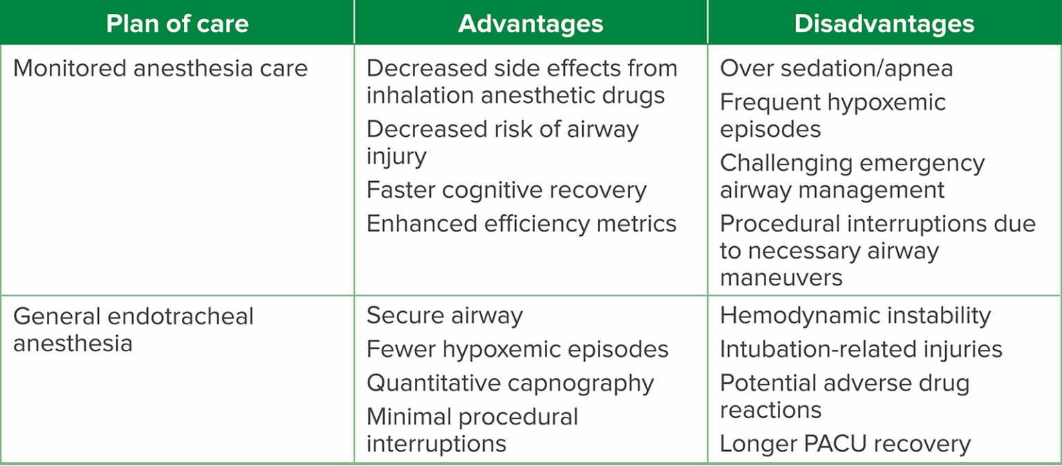 134 Keeping Patients Safe During Monitored Anesthesia Care for ERCP