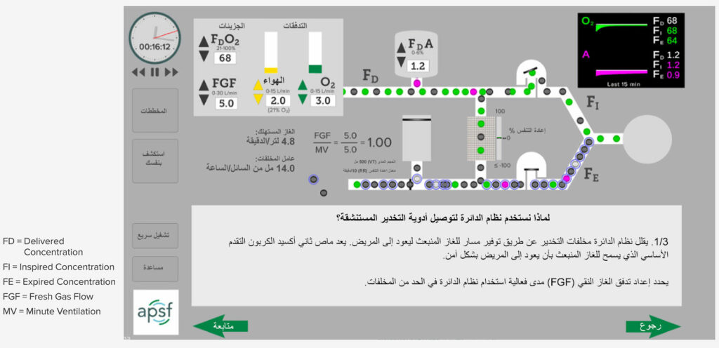 لشكل 1. يُوجَّه المستخدم إلى ضبط تدفق الغاز النقي وتركيز الأكسجين وإعداد جهاز التبخير مع تصور التأثير في مخلفات التخدير بالإضافة إلى تركيزات الأكسجين والتخدير الناتجة في الدائرة.