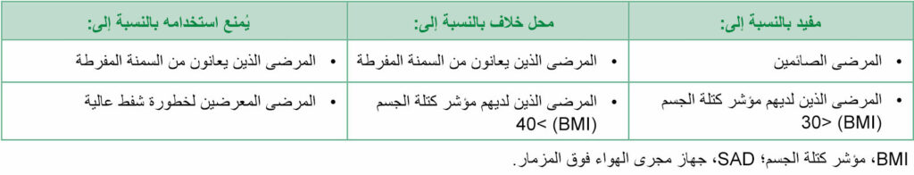 الجدول 1: خصائص المريض التي تشير إلى إمكانية استخدام جهاز مجرى الهواء فوق المزمار