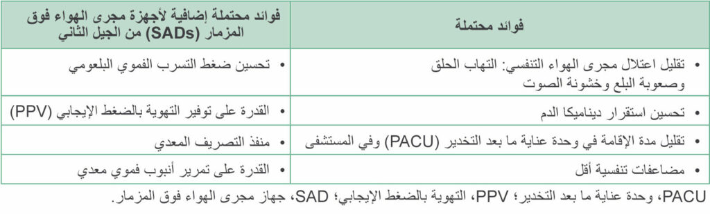 الجدول 2: فوائد محتملة لأجهزة مجرى الهواء فوق المزمار (SADs)‏