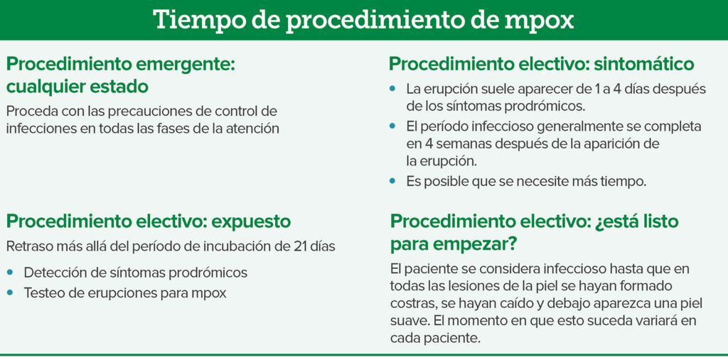 Figura 2: Consideraciones del tiempo de procedimiento para pacientes expuestos o diagnosticados con mpox.