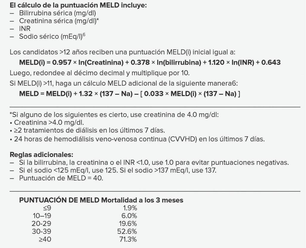 Tabla 1: Componentes de puntuación MELD y predicción de mortalidad a 3 meses