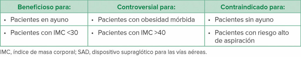 Tabla 1: Características de los pacientes que indican el uso de SAD