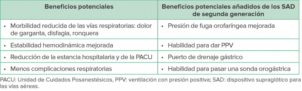 Tabla 2: Beneficios potenciales de los SAD