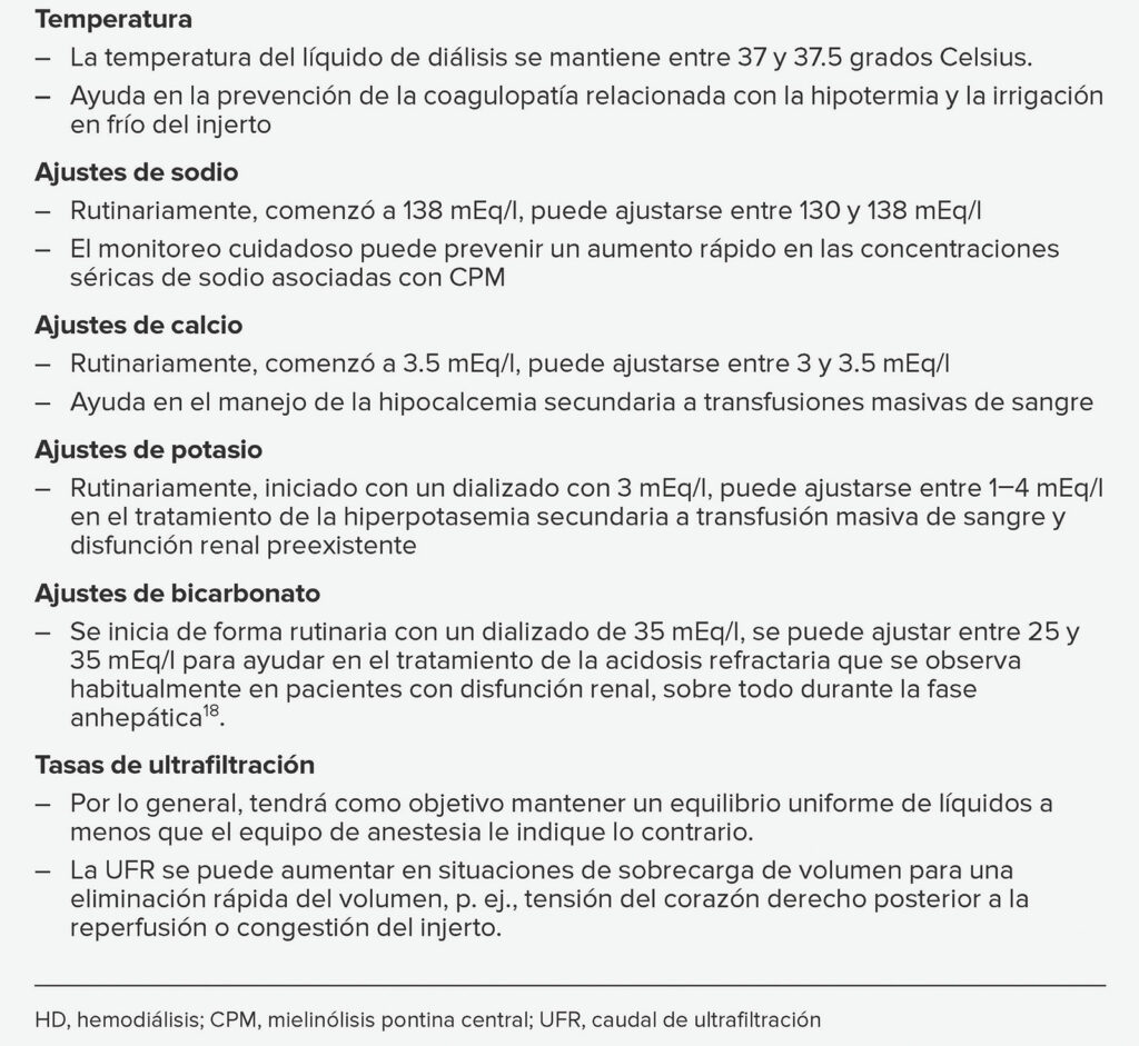 Tabla 2: Resumen de las variaciones del tratamiento durante la HD intraoperatoria