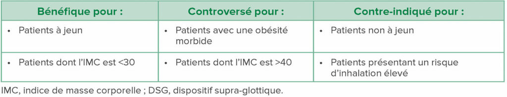 Tableau 1 : Caractéristiques des patients indiquant l’utilisation d’un SAD