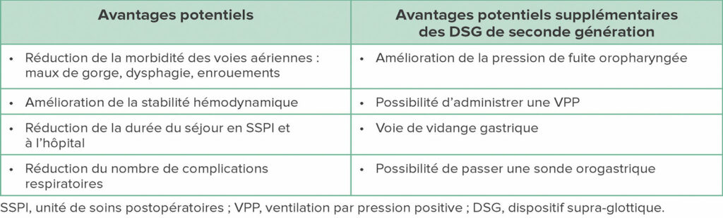 Tableau 2 : Avantages potentiels des SAD