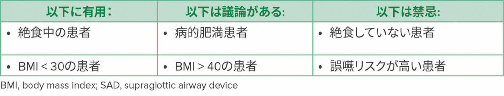 表 1：SADの適応を示唆する患者の特徴<sup>14,17,20</sup>