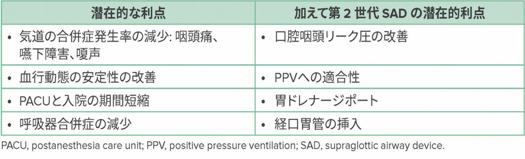 表 2：SADの潜在的利点