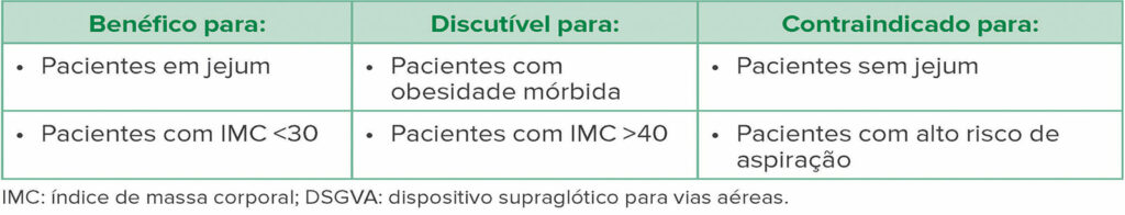 Tabela 1: Características do paciente com indicação para uso de DSGVA