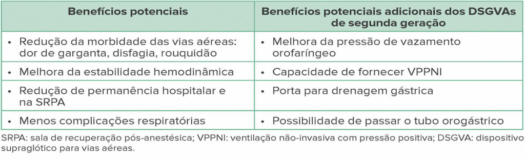 Tabela 2: Benefícios potenciais dos DSGVAs