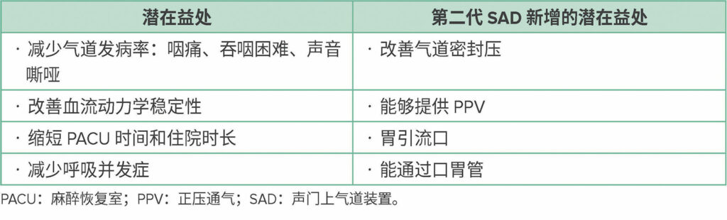 表 2：SAD 的潜在益处