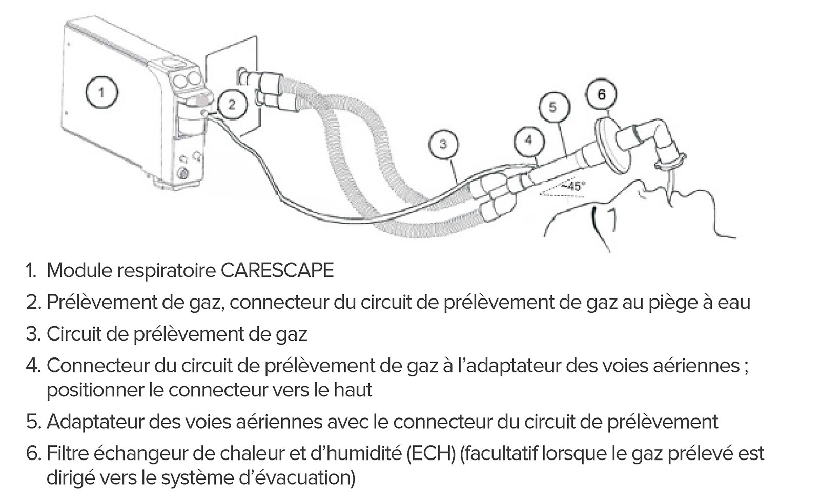 Les illusions visuelles entraînent le dysfonctionnement des capteurs d'un  appareil d'anesthésie - Anesthesia Patient Safety Foundation