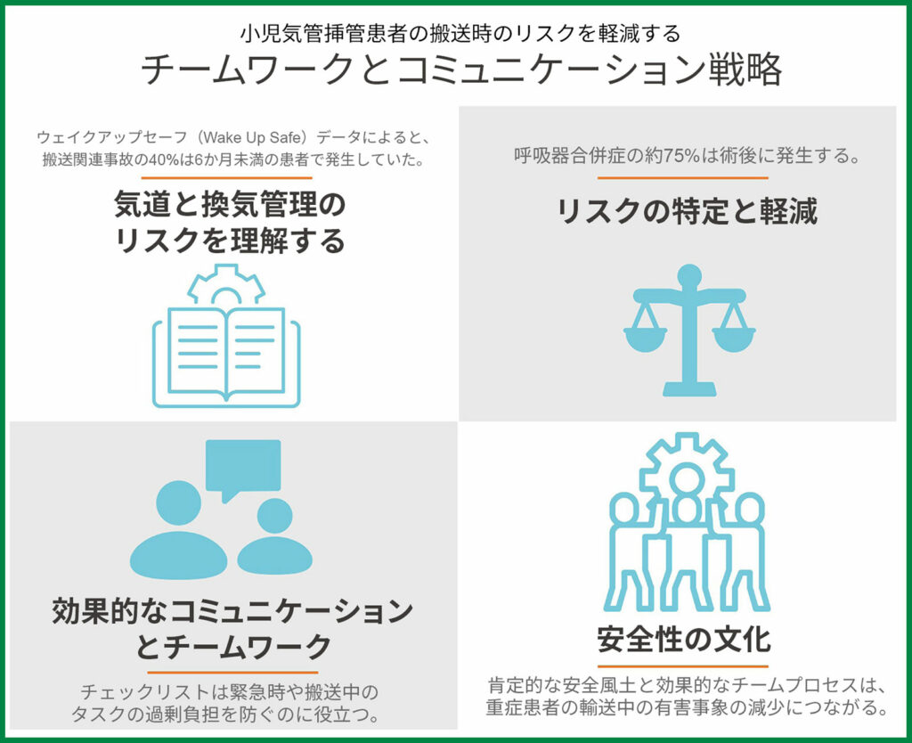 チームワークとコミュニケーション戦略