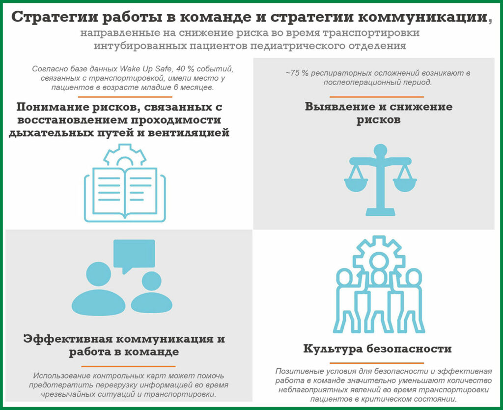 Стратегии работы в команде и стратегии коммуникации