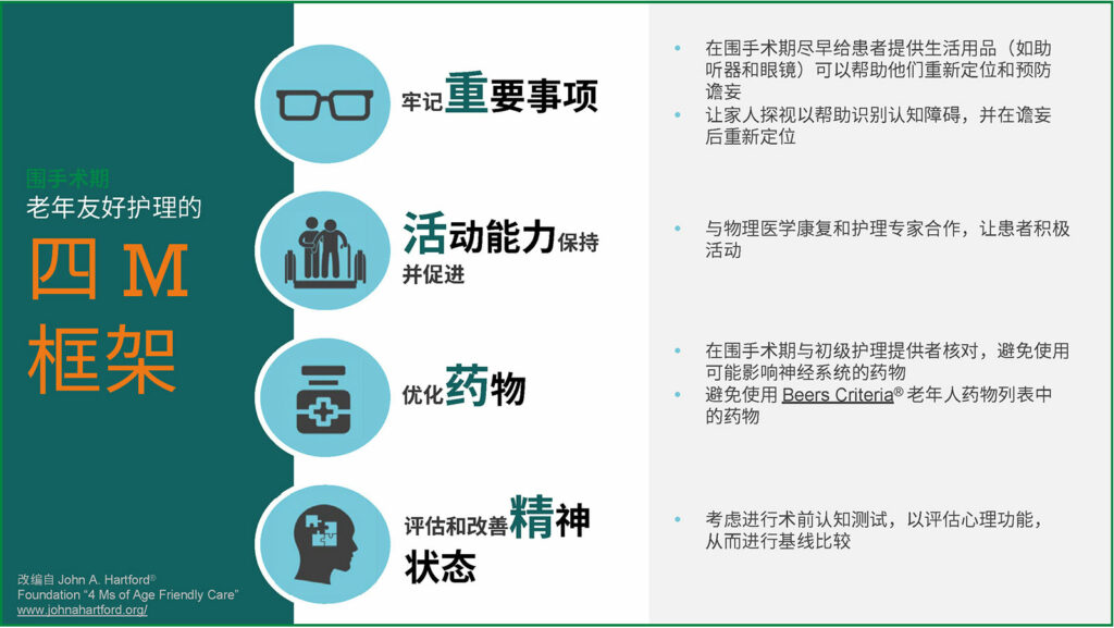 图 1：老年友好照护的四个 M 框架。10